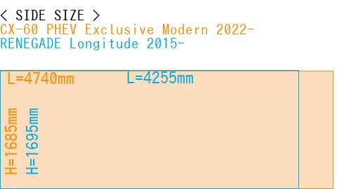 #CX-60 PHEV Exclusive Modern 2022- + RENEGADE Longitude 2015-